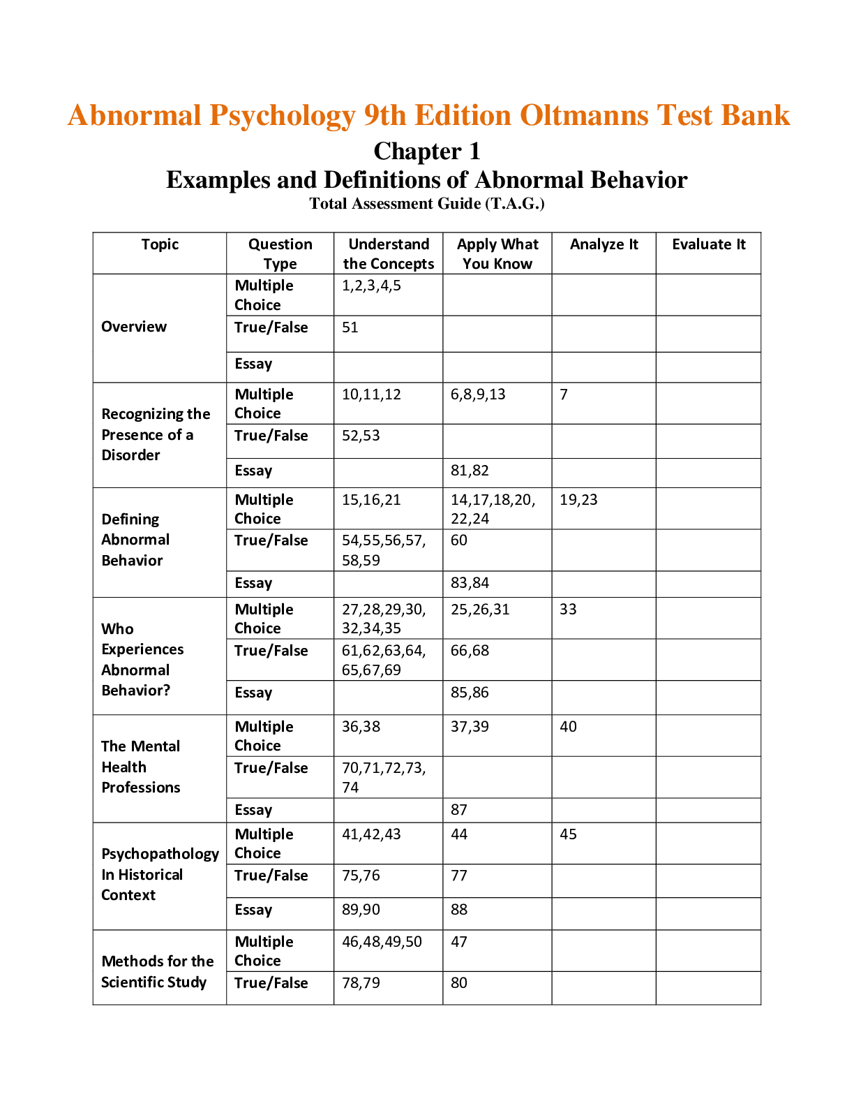 Preview of Test Bank Abnormal Psychology 9th Edition Oltmanns  Chapter 1 - 18 Updated .